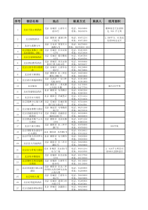 五星级酒店汇总