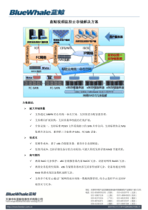 蓝鲸视频监控云存储解决方案