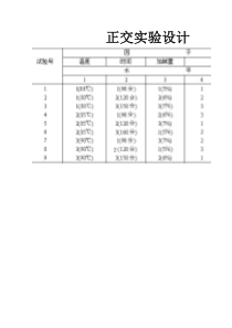 正交试验数据自动分析模板