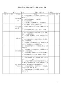 妇产科个性化护理的记录单