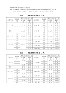 GB 709-2006钢板厚度的允许偏差