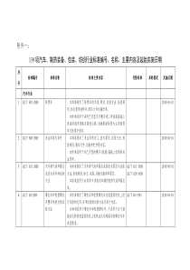 中华人民共和国工业和信息化部