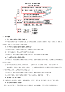 2016人教部编版政治七年级上册知识点大全