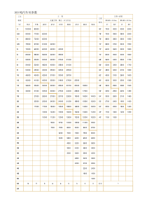 100吨汽车吊参数