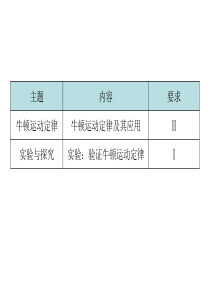 2012年高中物理学业水平测试课件专题6牛顿运动定律及实验