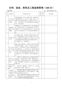 2017年监理部合同信息及安全文明资料考核一览表