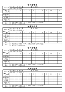 灭火器、消防巡查记录表