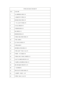 中国企业信息化500强报告及名单