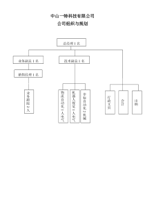 公司研发人员绩效考核办法