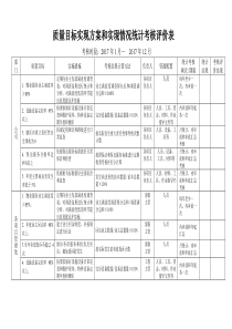 物业公司质量目标实现方案和实现情况统计考核评价表2017新