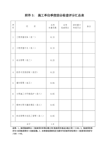 施工单位  季度综合评比检查内容及评分表