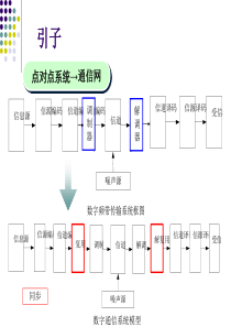 6 复用与多址