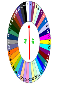 数字大转盘(ppt)