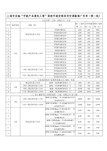 上海市经济和信息化委员会