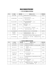 酒店关键绩效考核指标