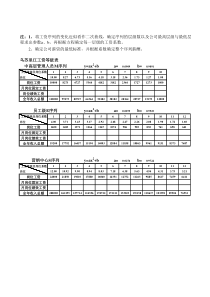 制药有限公司工资等级职务对照表