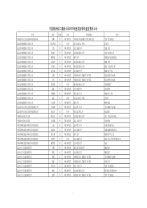 中国航天科工集团公司2015年度拟接收毕业生情况公示