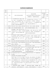 实质性技术条款响应表