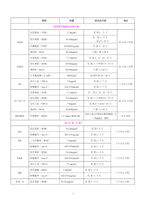 2014血液科当前常用化疗方案