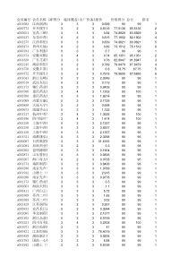 副本广东省第一轮基本药物竞价交易成交品种表(修订版)