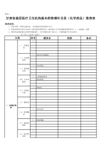 副本甘肃省基层医疗卫生机构基本药物增补目录推荐表