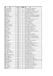 全国星级酒店及联系方式名录(1800家)