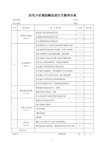 2017房产开发住宅项目规划概念设计方案评审表