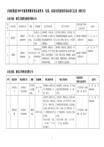 包装、标签内容报国家-吉林省食品药品监督管理局