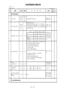 上市公司2018法律法规合规性评价表(精选)