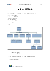 ZX-Android-Android_布局详解