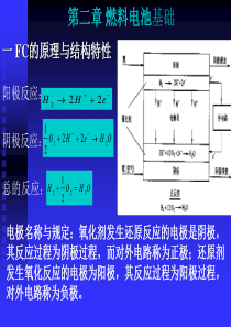 FC原理2――燃料电池课件