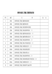 深圳市建设工程施工邀请招标用表