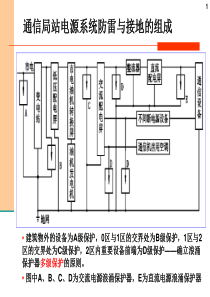 SPD防雷器基础知识