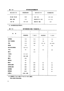 常用材料滚动摩擦系数和轮子滚动阻力系数