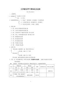 37九年级化学下册知识点总结