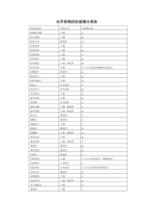 化学药物的妊娠期分类表