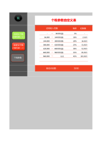 2019年个人所得税计算器