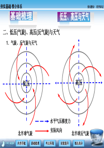 高中地理气旋反气旋