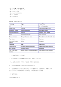 Vega Prime全面教程