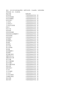 化药可仿制品种总目录(最新版本)