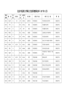 北京中医药大学硕士生导师名单