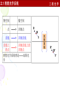 工程光学第二章资料