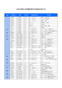 北京中医药大学附属护国寺中医医院专家门诊