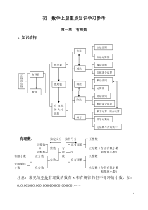 初一数学上册完全辅导――1-4章精讲