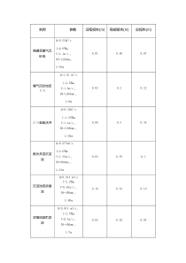 水头损失表