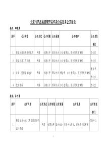 北京市药品监督管理局怀柔分局政务公开目录