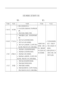 部门轮岗学习方案