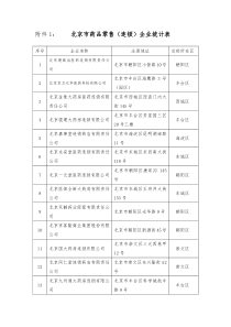 北京市药品零售连锁企业统计表