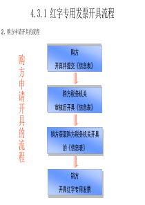 增值税专用发票开红字发票流程