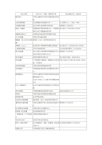 北京药监局关于公布胰宝舒宁等79个未经批准注册产品的通告-